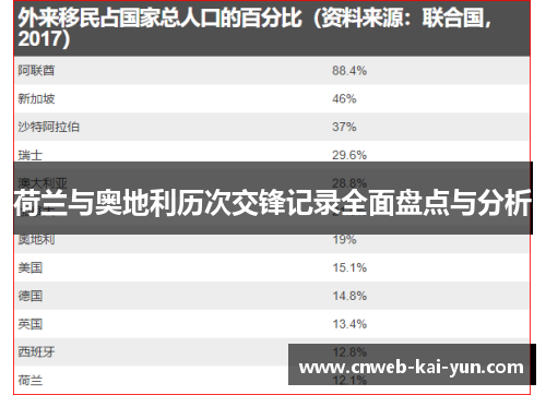 荷兰与奥地利历次交锋记录全面盘点与分析 荷兰与奥地利历次交锋记录全面盘点与分析