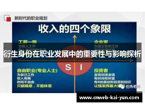 衍生身份在职业发展中的重要性与影响探析 衍生身份在职业发展中的重要性与影响探析