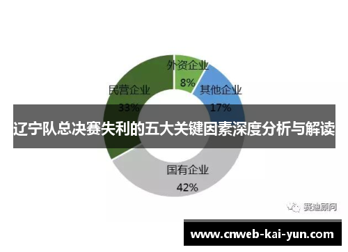 辽宁队总决赛失利的五大关键因素深度分析与解读