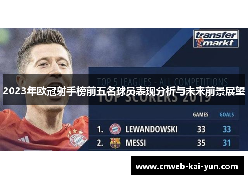 2023年欧冠射手榜前五名球员表现分析与未来前景展望 2023年欧冠射手榜前五名球员表现分析与未来前景展望