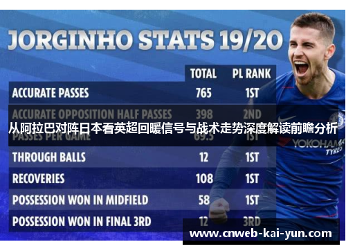 从阿拉巴对阵日本看英超回暖信号与战术走势深度解读前瞻分析 从阿拉巴对阵日本看英超回暖信号与战术走势深度解读前瞻分析