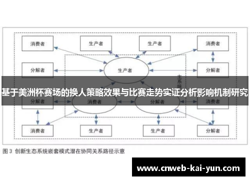 基于美洲杯赛场的换人策略效果与比赛走势实证分析影响机制研究