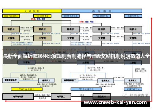 最新全面解析欧联杯比赛规则赛制流程与晋级奖励机制说明指南大全 最新全面解析欧联杯比赛规则赛制流程与晋级奖励机制说明指南大全
