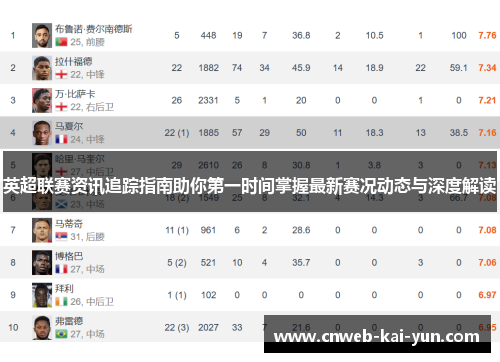 英超联赛资讯追踪指南助你第一时间掌握最新赛况动态与深度解读