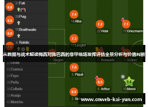 从数据与战术解读梅西对阵巴西的意甲临场发挥评估全景分析与价值判断